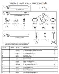 Dogging cover plate / conversion kits